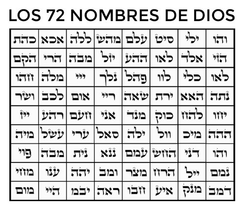 Meditación en los 72 Nombres de Dios